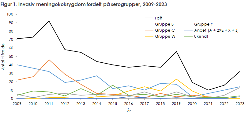 EPI-NYT 2024 uge11-12b figur 1