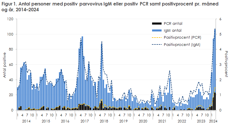 EPI-NYT 2024 uge 13 figur 1