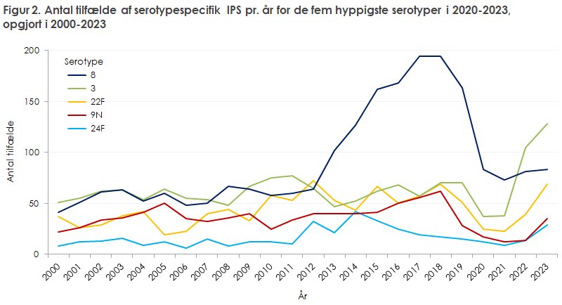 EPI-NYT 2024 uge 18 figur 2