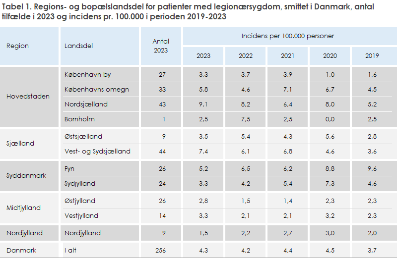 EPI-NYT 2024 uge 34 tabel 1