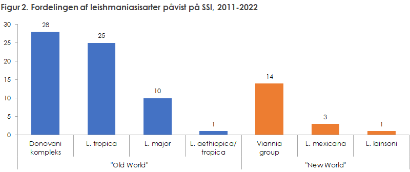 EPI-NYT 2024 uge 6 figur 2