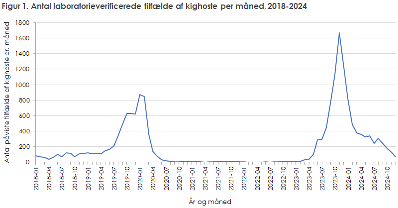 EPI-NYT 2025 uge 18 figur 1