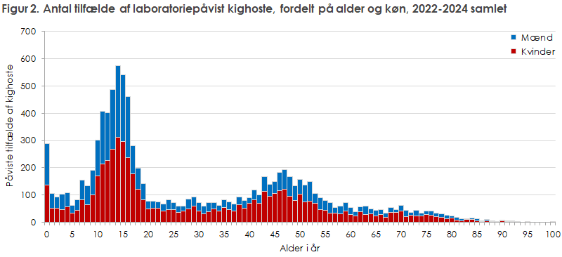 EPI-NYT 2025 uge 18 figur 2