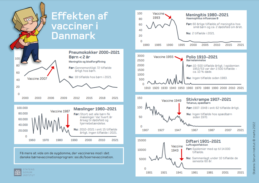 Effekten af vacciner 2021 stor