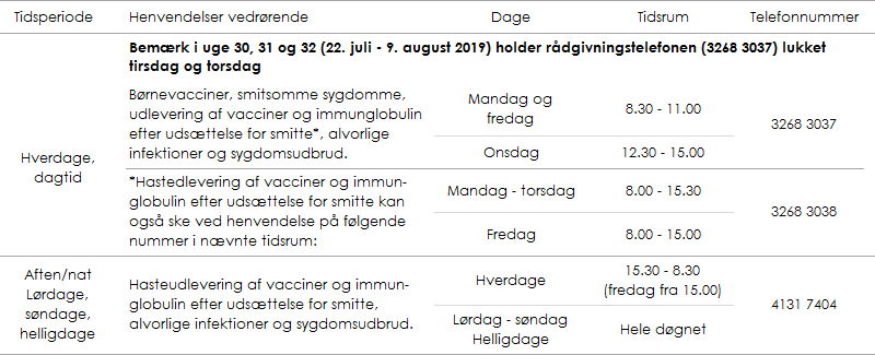 Telefontid, Afdeling for Infektionsepidemiologi og Forebyggelse