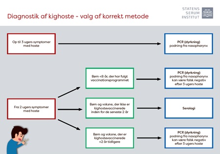 Thumbnail: Diagnostik af kighoste - valg af korrekt metode