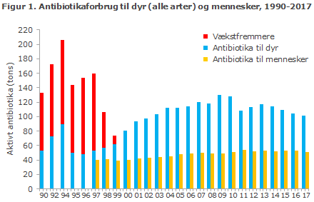 Tegnsætning berømmelse Mere end noget andet DANMAP 2017