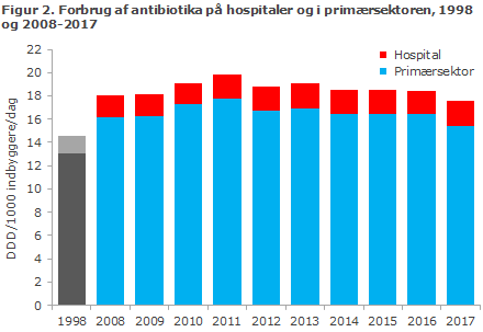 Tegnsætning berømmelse Mere end noget andet DANMAP 2017