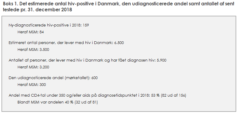 Boks 1. Det estimerede antal hiv-positive i Danmark, den udiagnosticerede andel samt antallet af sent testede pr. 31. december 2018