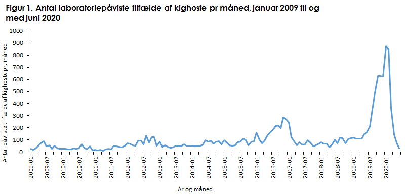Kighoste_2019_figur 1