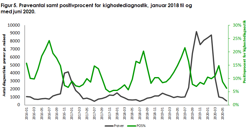 Kighoste_2019_figur 5