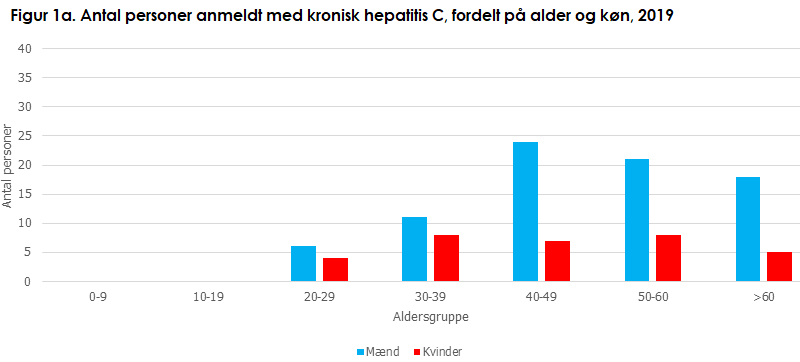 hepatitis_c_figur1a