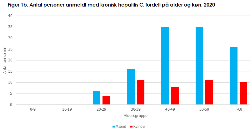 hepatitis_c_figur1b