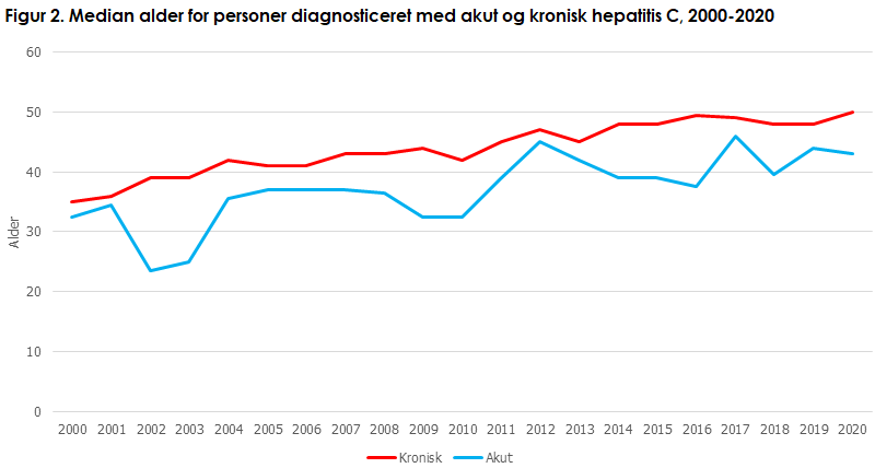 hepatitis_c_figur2