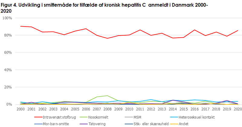 hepatitis_c_figur4