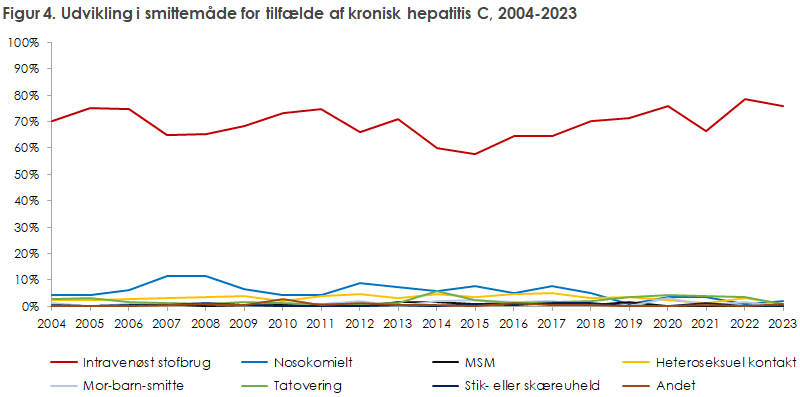 hepatitis_c_2023_figur4