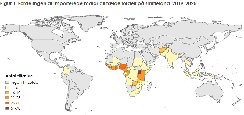 Figur 1. Fordelingen af importerede malariatilfælde i Danmark fordelt på smitteland, 2019-2025
