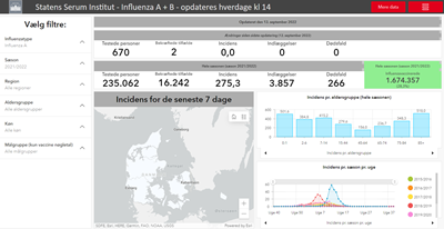 Skærmbillede af influenza-dashboardet september 2022