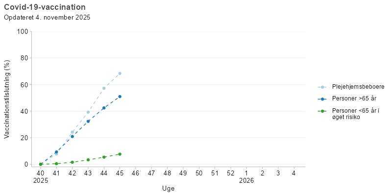 Covid-19-vaccination