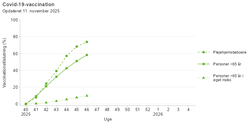 Covid-19-vaccination