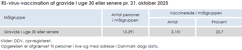 RS-virus-vaccination af gravide i uge 30 eller senere
