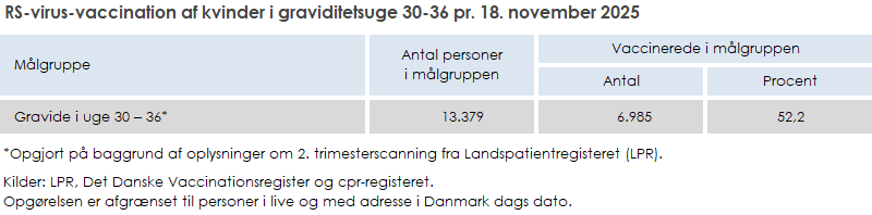 RS-virus-vaccination af gravide i uge 30 eller senere