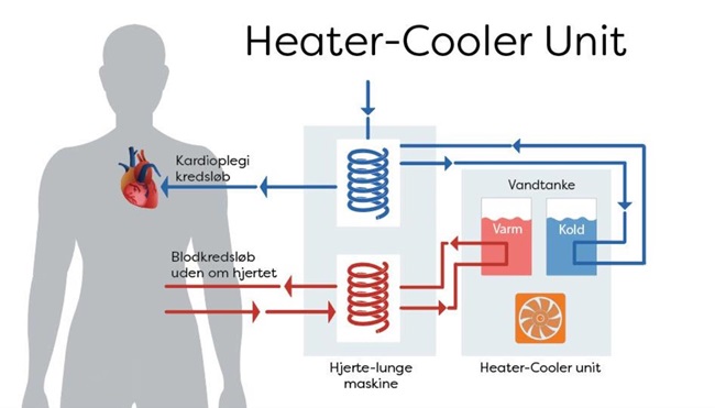 Grafisk fremstilling af hvordan en heater-cooler unit virker