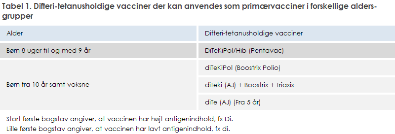 Tabel 1: Difteri-tetanusholdige vacciner der kan anvendes som primærvacciner i forskellige alders-grupper