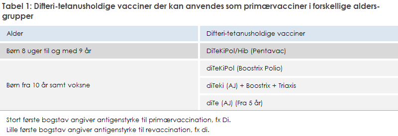Tabel 1: Difteri-tetanusholdige vacciner der kan anvendes som primærvacciner i forskellige alders-grupper