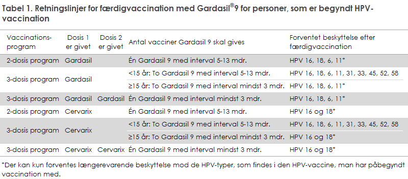 hpv_faerdigvaccination_tabel1