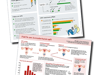 Se vores faktaark om HPV-vaccination og livmoderhalskr&aelig;ft
HPV-vaccination i b&oslash;rnevaccinationsprogrammet&nbsp;
Fakta om livmoderhalskr&aelig;ft