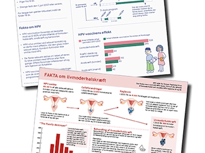 Se vores faktaark om HPV-vaccination og livmoderhalskr&aelig;ft
HPV-vaccination i b&oslash;rnevaccinationsprogrammet
Fakta om livmoderhalskr&aelig;ft