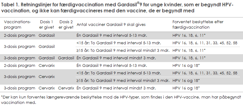 hpv_faerdigvaccination_tabel1