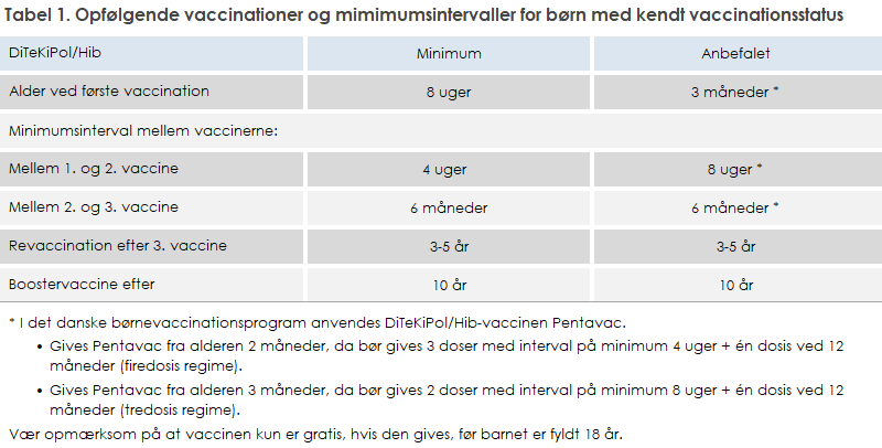 Tilpasning Til Det Danske B rnevaccinationsprogram Tilpasning Til Det Danske B rnevaccinationsprogram