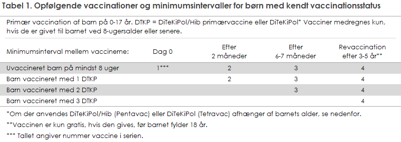 Tilpasning Til Det Danske B rnevaccinationsprogram Tilpasning Til Det Danske B rnevaccinationsprogram