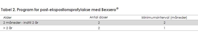 Tabel 2. Program for post-ekspostionsprofylakse med Bexsero®