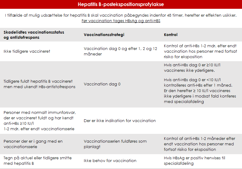 tabel1_hepatitisB_mor