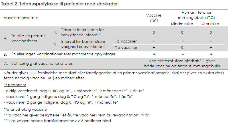 Tabel 2. Tetanusprofylakse til patienter med sårskader