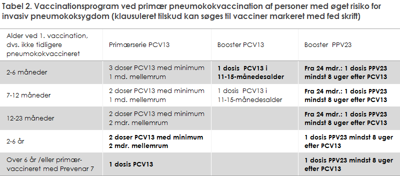 tabel_2_pneumokokvaccination