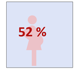Gravid
