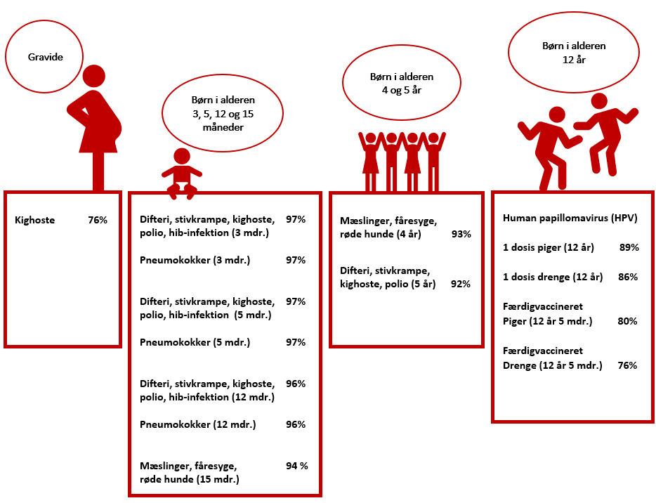 Infografik_Med_Gravid