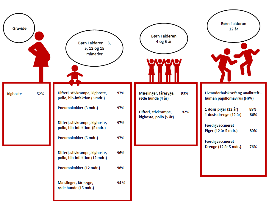 Infografik_Med_Gravid