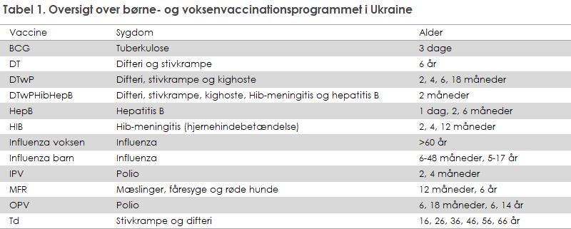 Tabel 1. Oversigt over børne- og voksenvaccinationsprogrammet i Ukraine