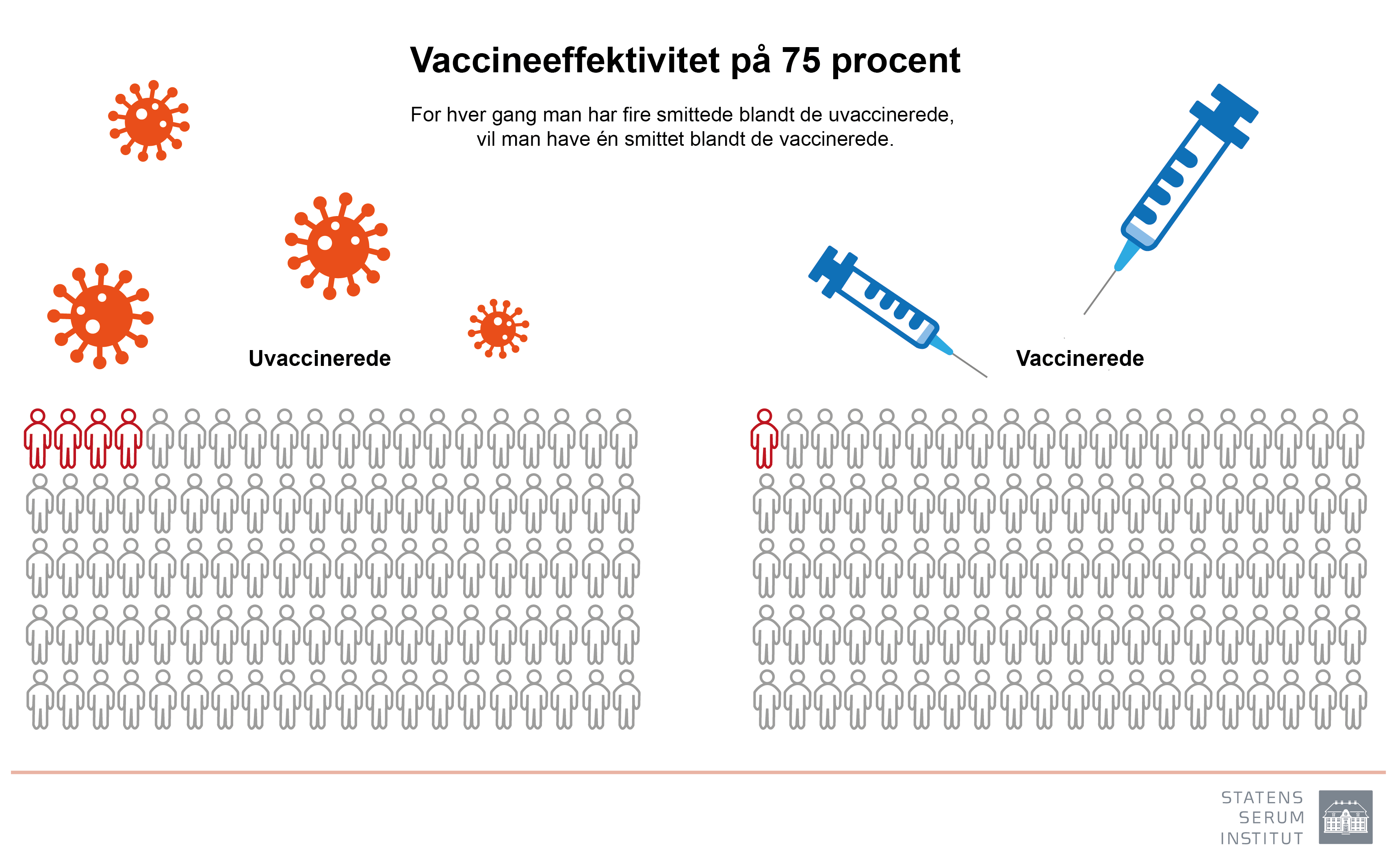 vaccineeffektivitet