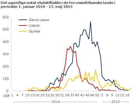 Ebolatilfælde 2014-15