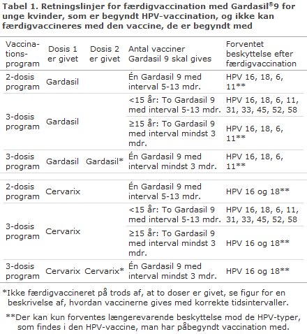 Tabel 1. Retningslinjer for færdigvaccination med Gardasil®9 for unge kvinder, som er begyndt HPV-vaccination, og ikke kan færdigvaccineres med den vaccine, de er begyndt med