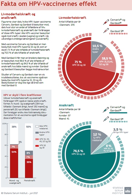 HPV-vaccination - særligt for sundhedsfagligt personale