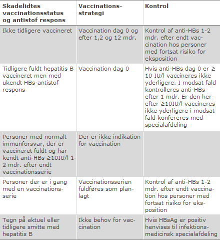 Hepatitis B vaccination