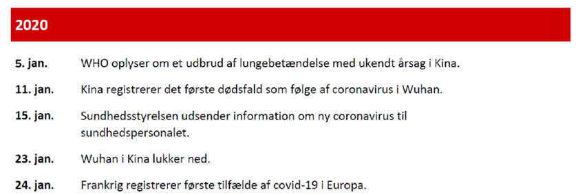 Skærmbillede af den lange og mere udbyggede covid-19-tidslinje